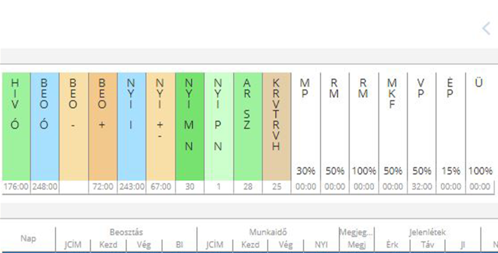 munkaido-modul-impressziv-adatok-olm-rendszer Munkaidő modul impresszív adatok - OLM Rendszer