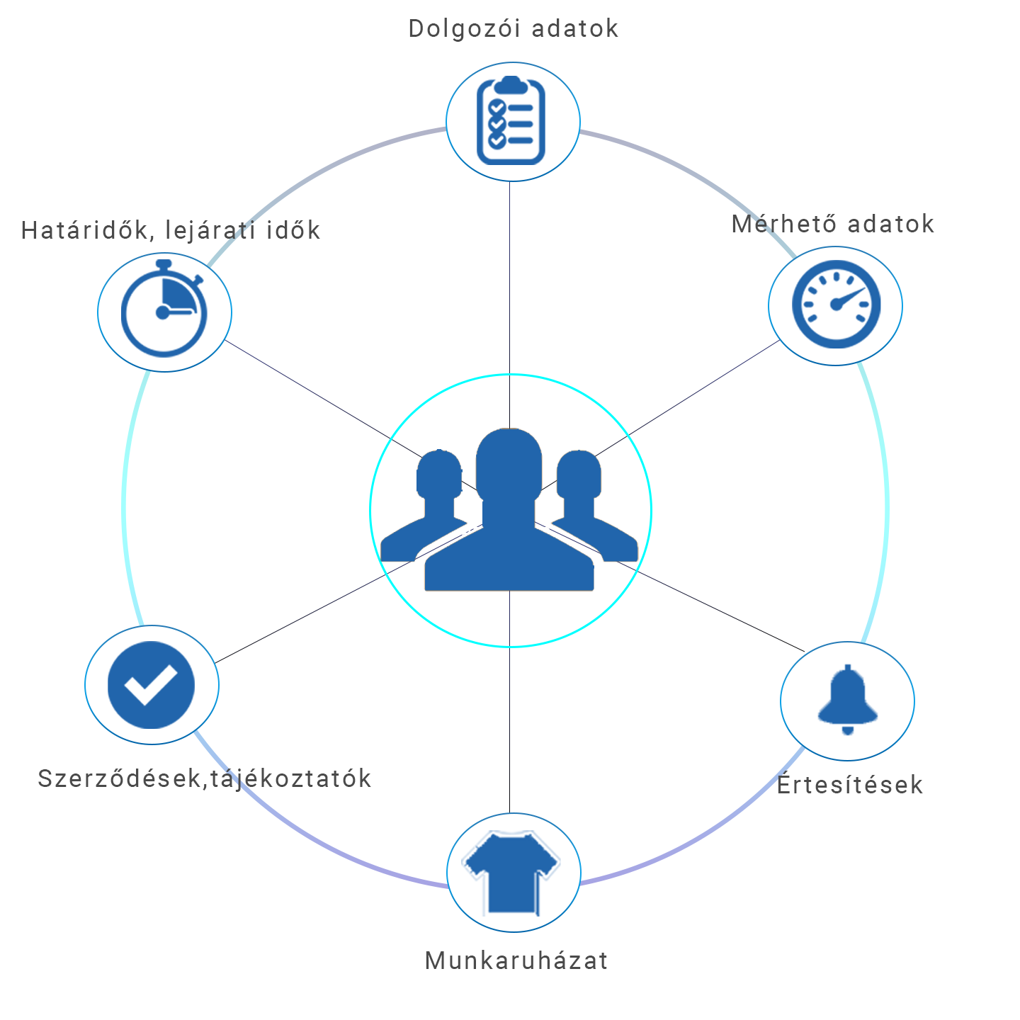 5-zeitplan-module-informationen-odtsystem-de
