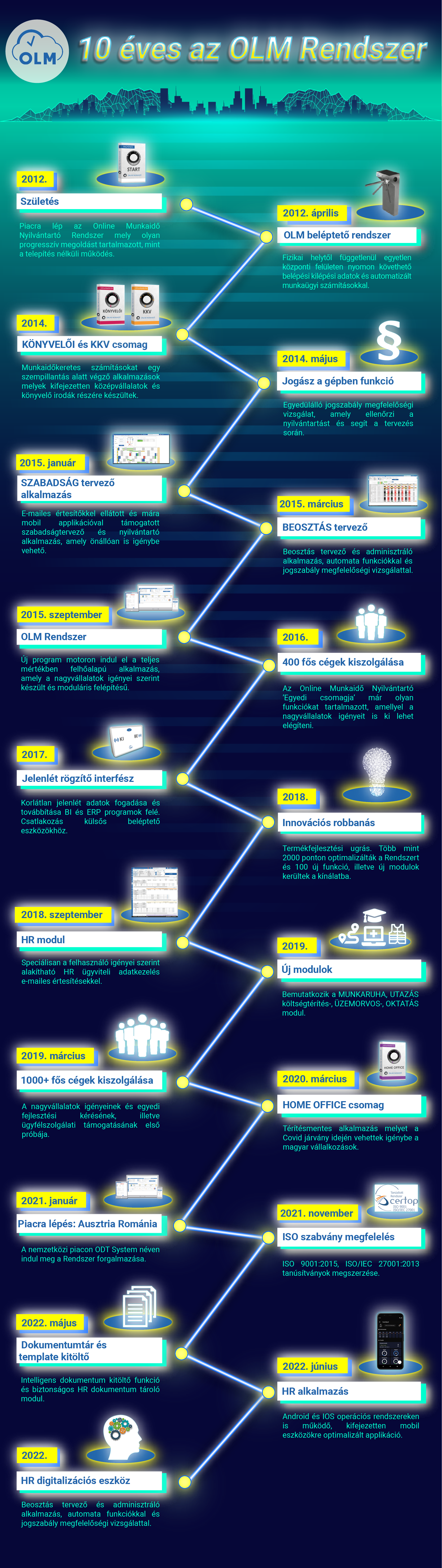 digitale-strategia-odt-blog-de-1