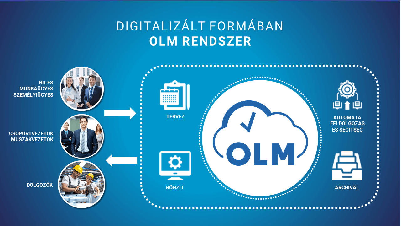 Munkaruha modul - OLM Rendszer