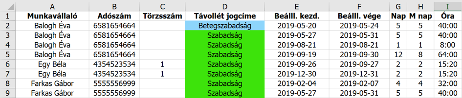 Teljesítmény modul - OLM Rendszer