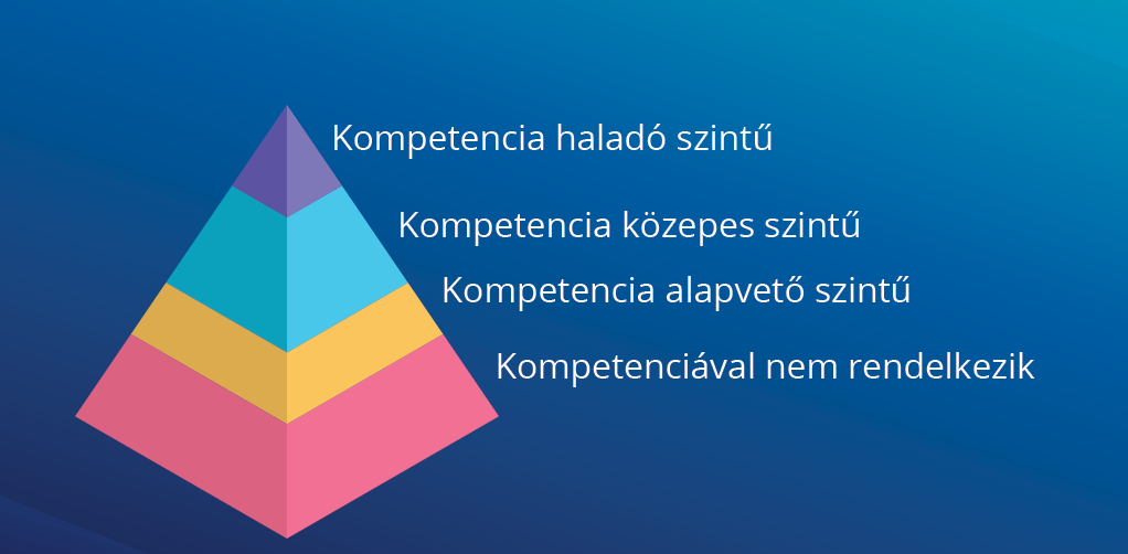 Munkaruha modul - OLM Rendszer