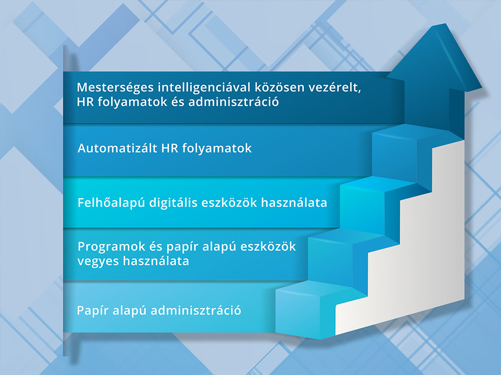Munkaruha modul - OLM Rendszer