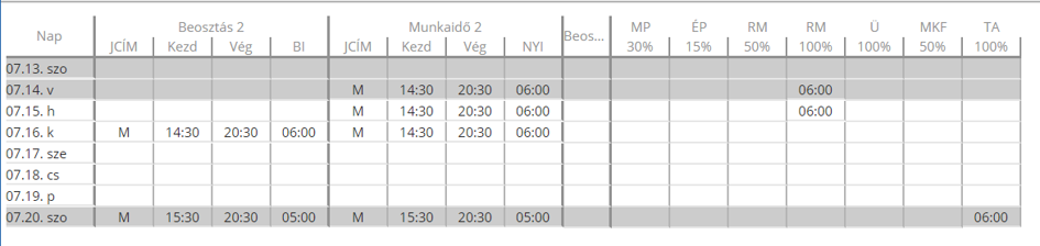 Teljesítmény modul - OLM Rendszer