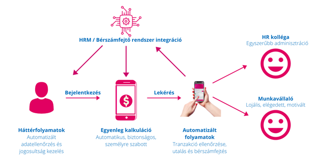 salarify-hogyan-mukodik-olm-rendszer Salarify hogxan működik - OLM Rendszer