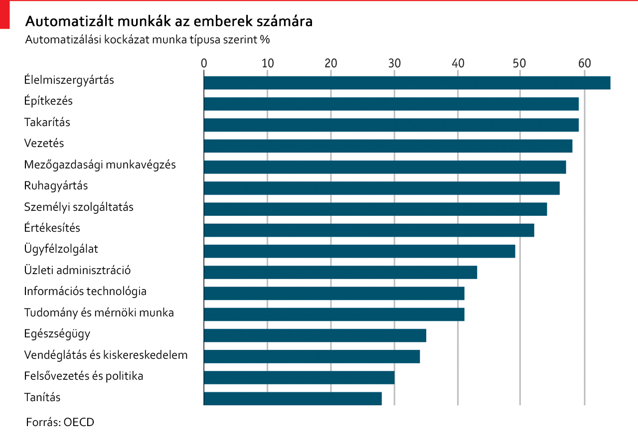 Ipar 4.0 automatizált munkák OLM Rendszer