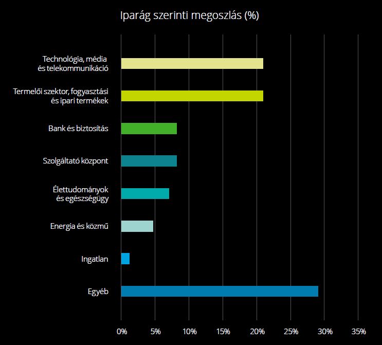 HR digitális fejlődése magyarországon - OLM Rendszer