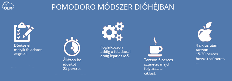 Munkaruha modul - OLM Rendszer