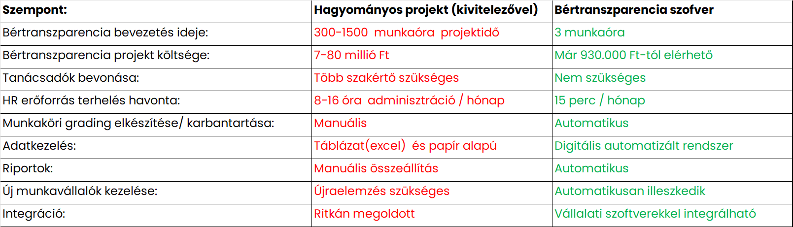 Bértranszparencia projekt versus szoftver összehasonlító táblázat OLM Rendszer Bértranszparencia projekt versus szoftver összehasonlító táblázat OLM Rendszer
